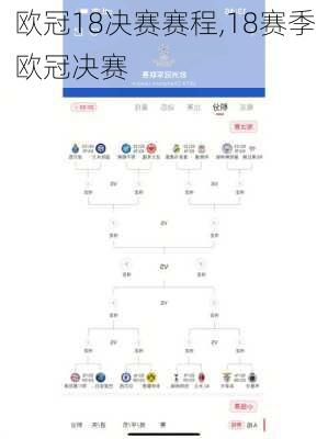 欧冠18决赛赛程,18赛季欧冠决赛