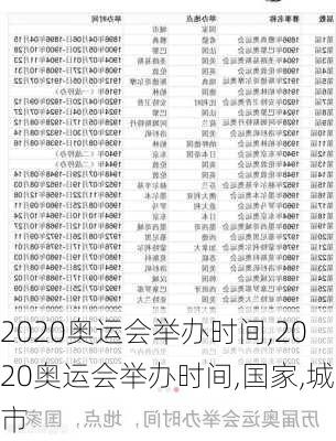 2020奥运会举办时间,2020奥运会举办时间,国家,城市