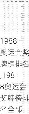 1988奥运会奖牌榜排名,1988奥运会奖牌榜排名全部