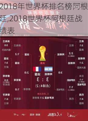 2018年世界杯排名榜阿根廷,2018世界杯阿根廷战绩表