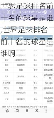 世界足球排名前十名的球星是谁,世界足球排名前十名的球星是谁啊