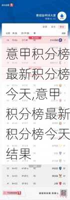 意甲积分榜最新积分榜今天,意甲积分榜最新积分榜今天结果