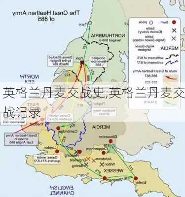 英格兰丹麦交战史,英格兰丹麦交战记录