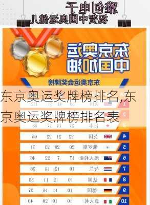 东京奥运奖牌榜排名,东京奥运奖牌榜排名表
