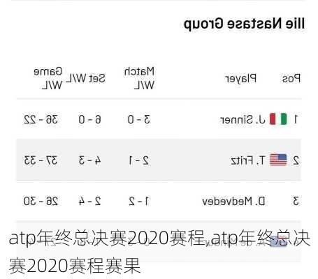 atp年终总决赛2020赛程,atp年终总决赛2020赛程赛果