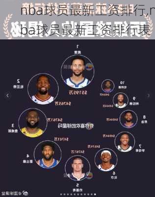 nba球员最新工资排行,nba球员最新工资排行表