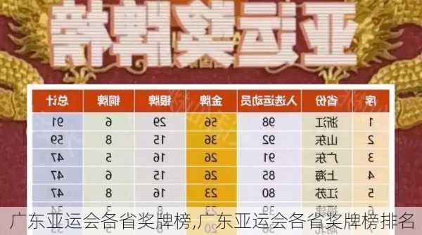 广东亚运会各省奖牌榜,广东亚运会各省奖牌榜排名