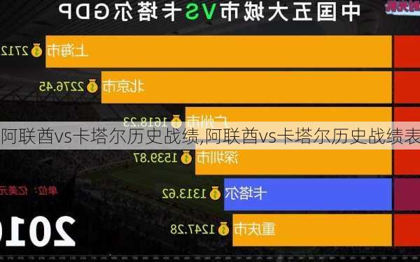 阿联酋vs卡塔尔历史战绩,阿联酋vs卡塔尔历史战绩表