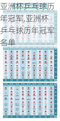 亚洲杯乒乓球历年冠军,亚洲杯乒乓球历年冠军名单