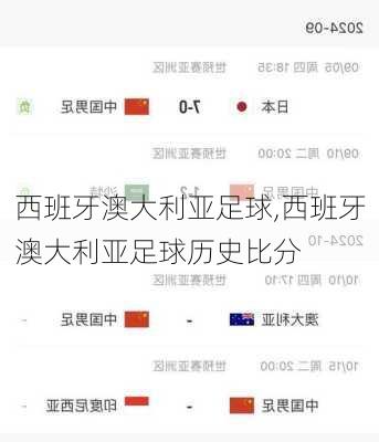 西班牙澳大利亚足球,西班牙澳大利亚足球历史比分