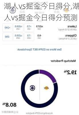 湖人vs掘金今日得分,湖人vs掘金今日得分预测