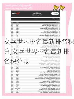 女乒世界排名最新排名积分,女乒世界排名最新排名积分表