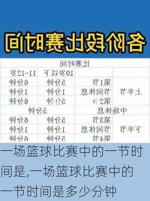 一场篮球比赛中的一节时间是,一场篮球比赛中的一节时间是多少分钟