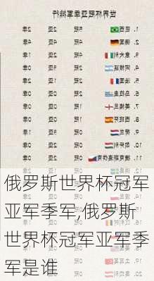 俄罗斯世界杯冠军亚军季军,俄罗斯世界杯冠军亚军季军是谁
