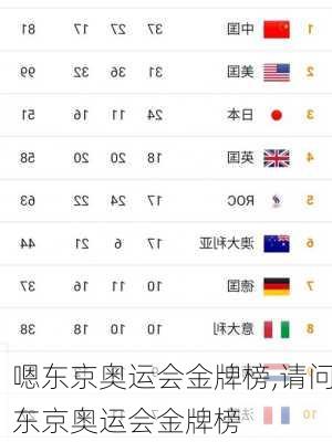 嗯东京奥运会金牌榜,请问东京奥运会金牌榜