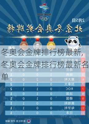 冬奥会金牌排行榜最新,冬奥会金牌排行榜最新名单