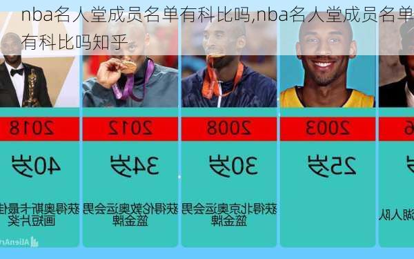 nba名人堂成员名单有科比吗,nba名人堂成员名单有科比吗知乎