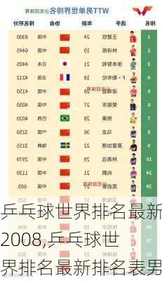 乒乓球世界排名最新2008,乒乓球世界排名最新排名表男