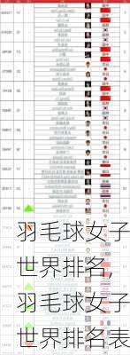 羽毛球女子世界排名,羽毛球女子世界排名表