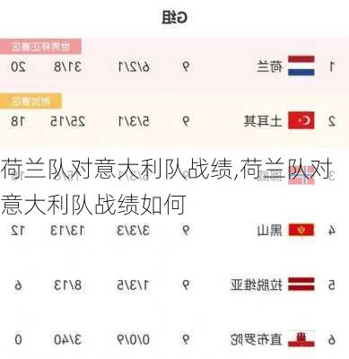 荷兰队对意大利队战绩,荷兰队对意大利队战绩如何