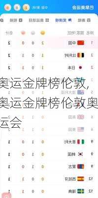奥运金牌榜伦敦,奥运金牌榜伦敦奥运会