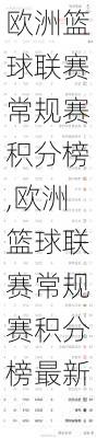 欧洲篮球联赛常规赛积分榜,欧洲篮球联赛常规赛积分榜最新