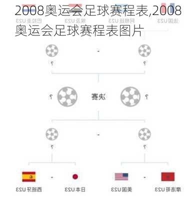 2008奥运会足球赛程表,2008奥运会足球赛程表图片