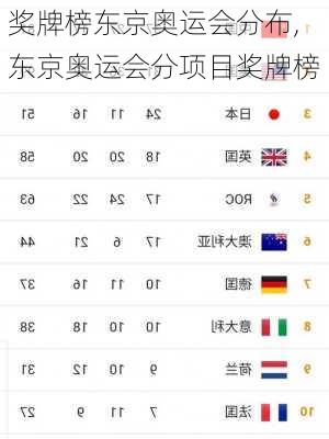 奖牌榜东京奥运会分布,东京奥运会分项目奖牌榜