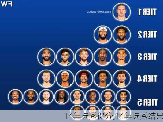 14年选秀得分,14年选秀结果
