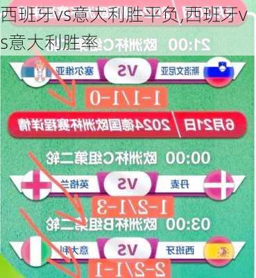 西班牙vs意大利胜平负,西班牙vs意大利胜率