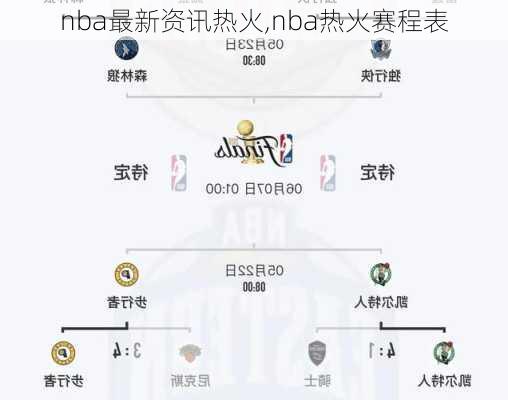 nba最新资讯热火,nba热火赛程表