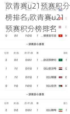 欧青赛u21预赛积分榜排名,欧青赛u21预赛积分榜排名