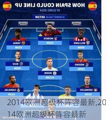 2014欧洲超级杯阵容最新,2014欧洲超级杯阵容最新