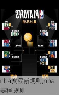 nba赛程新规则,nba赛程 规则
