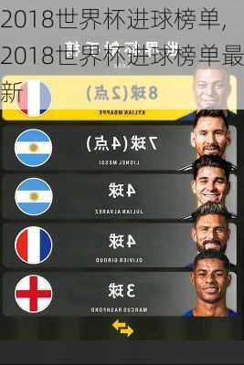 2018世界杯进球榜单,2018世界杯进球榜单最新