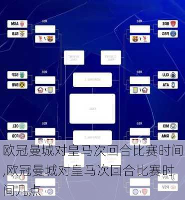 欧冠曼城对皇马次回合比赛时间,欧冠曼城对皇马次回合比赛时间几点