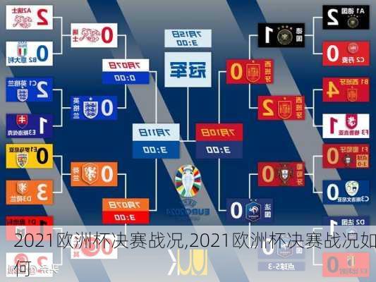 2021欧洲杯决赛战况,2021欧洲杯决赛战况如何