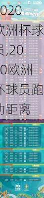 2020欧洲杯球员,2020欧洲杯球员跑动距离