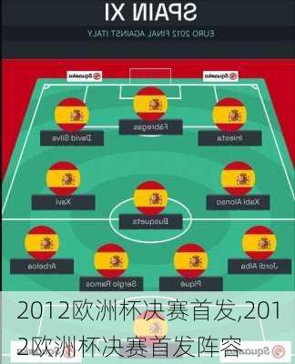 2012欧洲杯决赛首发,2012欧洲杯决赛首发阵容