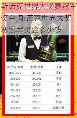 斯诺克世界大奖赛冠军奖金,斯诺克世界大奖赛冠军奖金多少钱