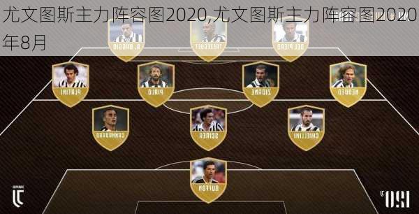 尤文图斯主力阵容图2020,尤文图斯主力阵容图2020年8月