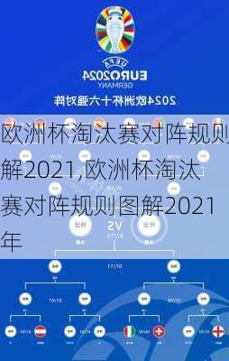 欧洲杯淘汰赛对阵规则图解2021,欧洲杯淘汰赛对阵规则图解2021年