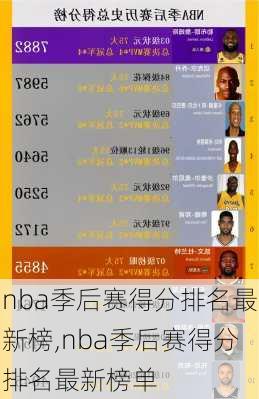 nba季后赛得分排名最新榜,nba季后赛得分排名最新榜单
