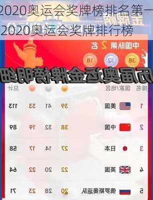 2020奥运会奖牌榜排名第一,2020奥运会奖牌排行榜