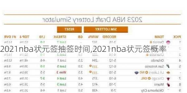 2021nba状元签抽签时间,2021nba状元签概率
