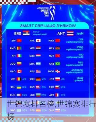 世锦赛排名榜,世锦赛排行榜