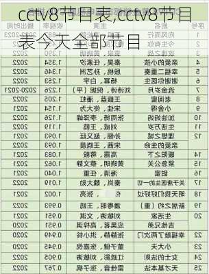 cctv8节目表,cctv8节目表今天全部节目