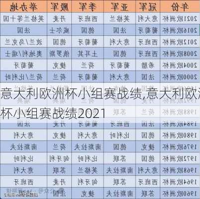 意大利欧洲杯小组赛战绩,意大利欧洲杯小组赛战绩2021