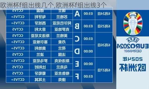欧洲杯f组出线几个,欧洲杯f组出线3个