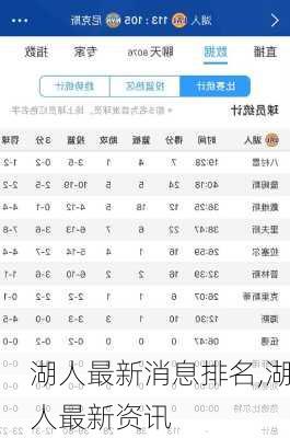 湖人最新消息排名,湖人最新资讯